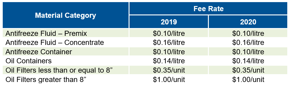AMS Updated Fee Schedule-2020 - Automotive Materials Stewardship